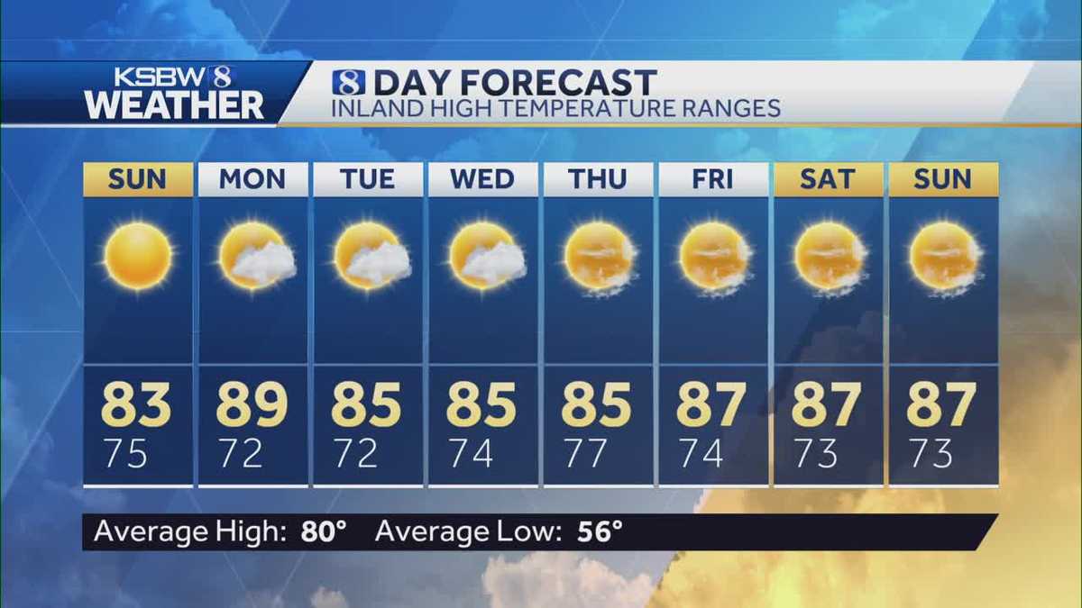 Sunny and a bit warmer inland