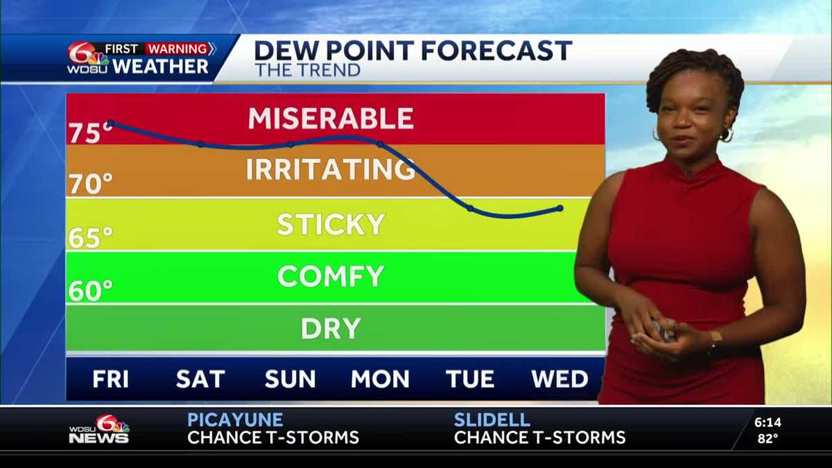 Weather Impact Day: Heat sticks around with storms this afternoon