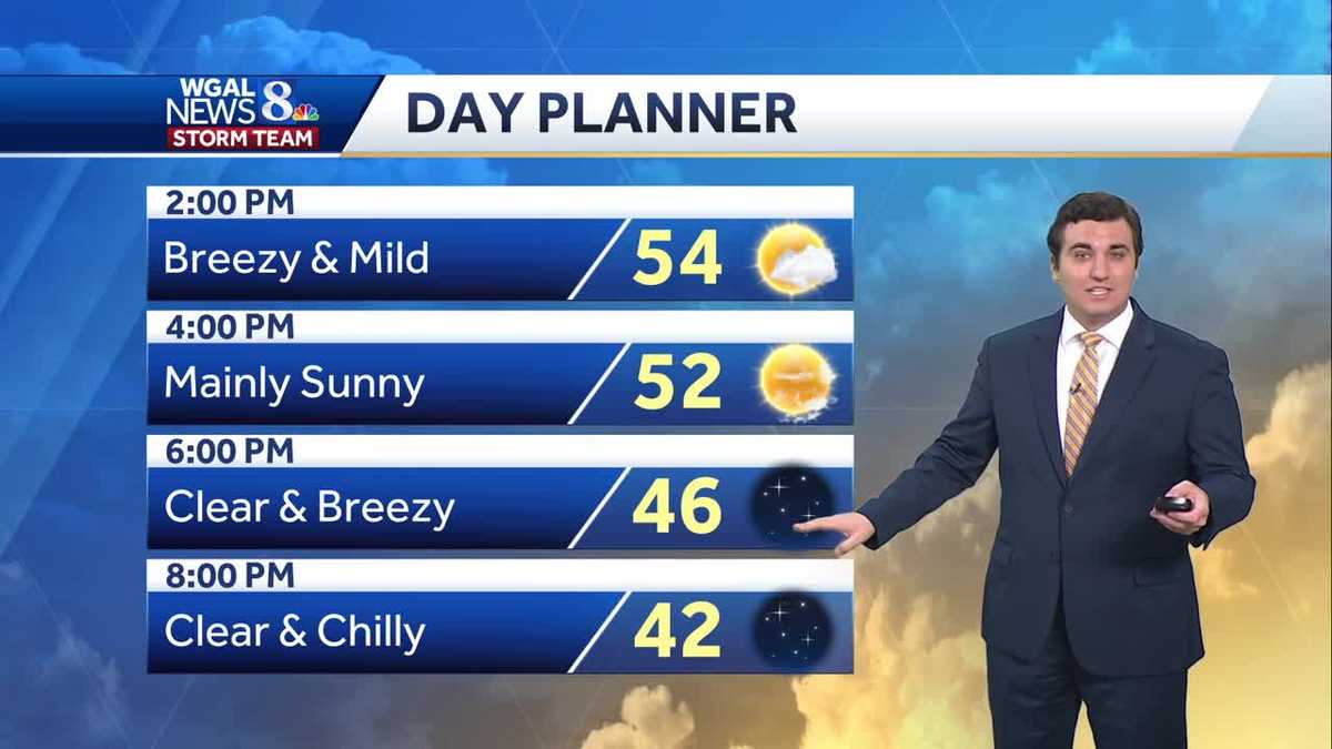 Breezy & cooler Tuesday afternoon, rain returns Thursday