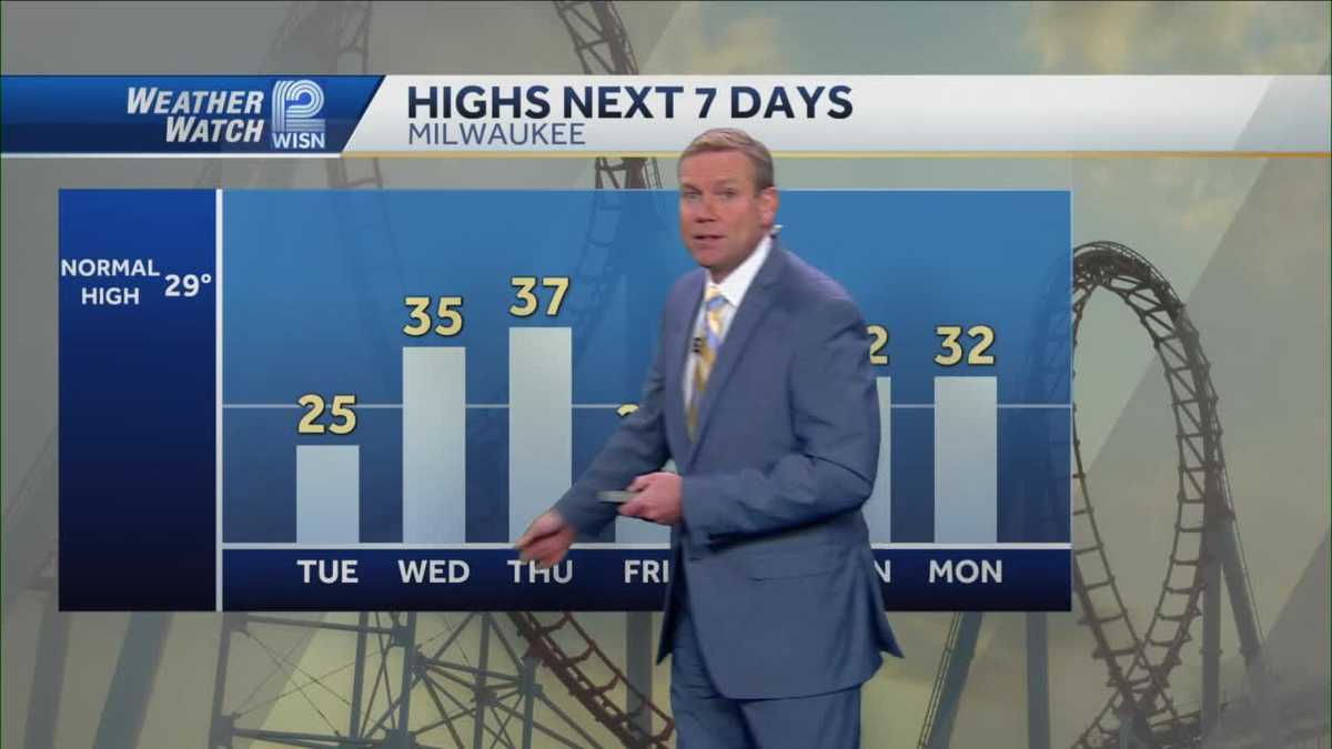 Weather: Rollercoaster Forecast