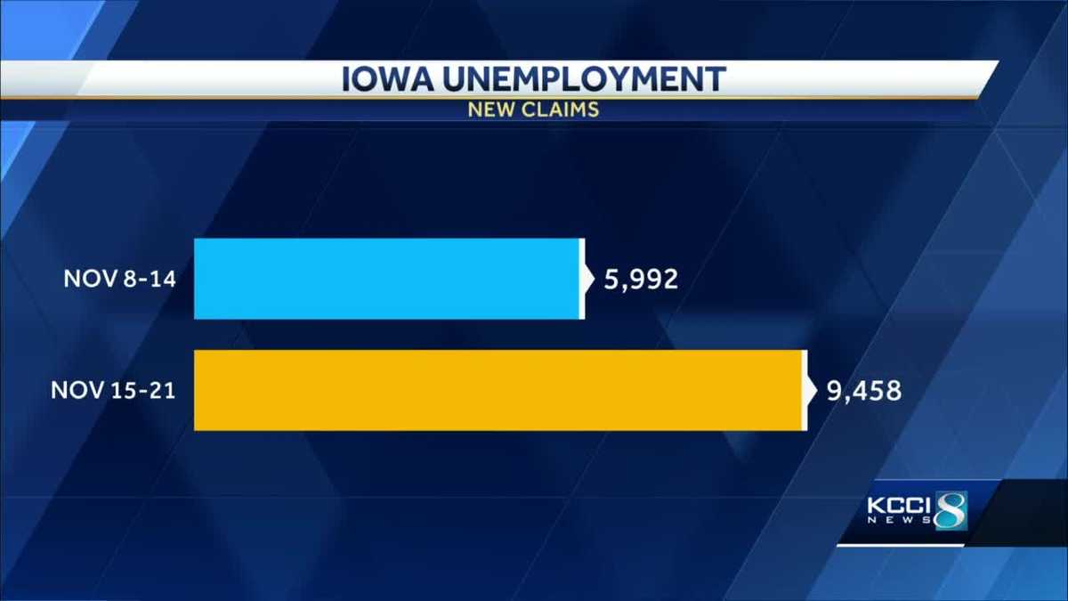 Iowa’s unemployment claims jump over previous week