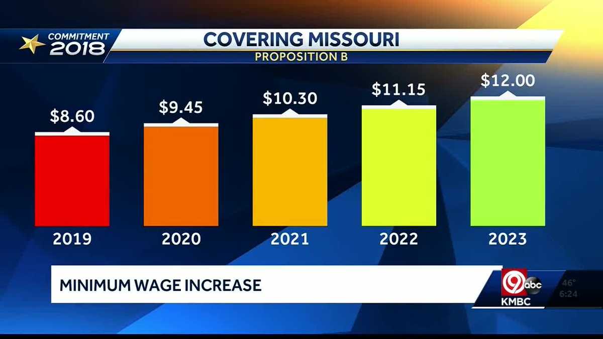 Voter’s Guide Missouri to vote on higher minimum wage