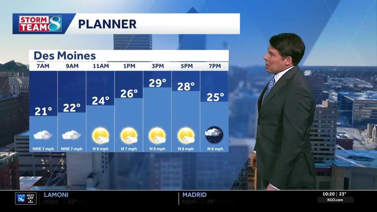 Des Moines weather: Warmer temperatures return this week