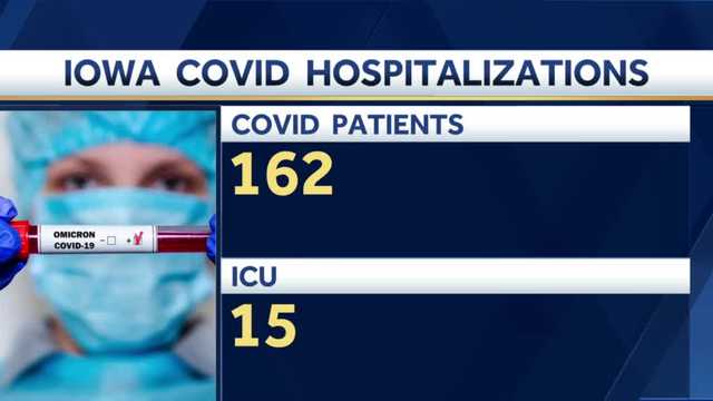 COVID-19 hospitalizations, cases in Iowa are on the rise - Vimarsana News
