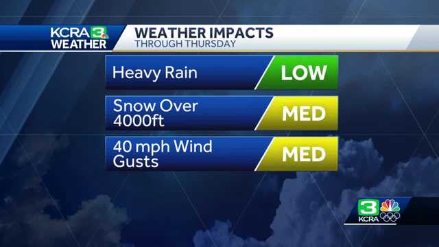 Rain, wind and Sierra snow continue Wednesday in Northern California. Here's a timeline - Vimarsana News