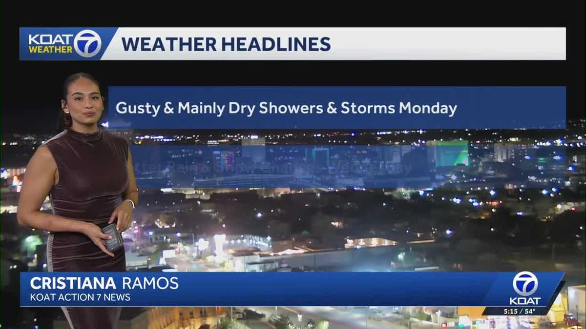 Gusty/Mainly Dry Showers and Storms Monday