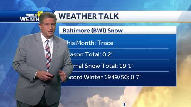 Weather Talk: You might be shocked to hear when snow season ends - Vimarsana News