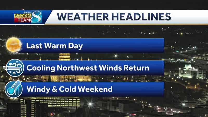 Iowa weather: Warmer afternoon ahead of a blustery weekend