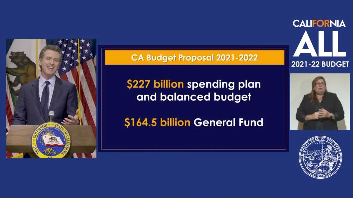 California budget proposes 15 billion for economic relief