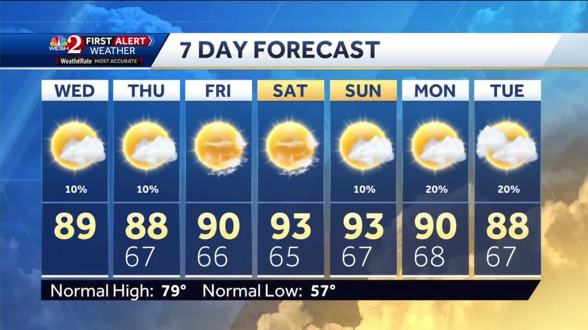 Isolated showers possible Wednesday, above average temps