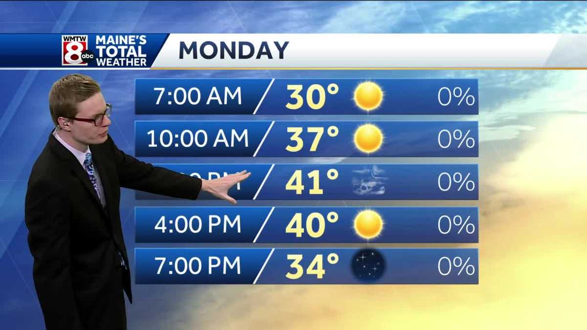 Gusty winds with blue skies today