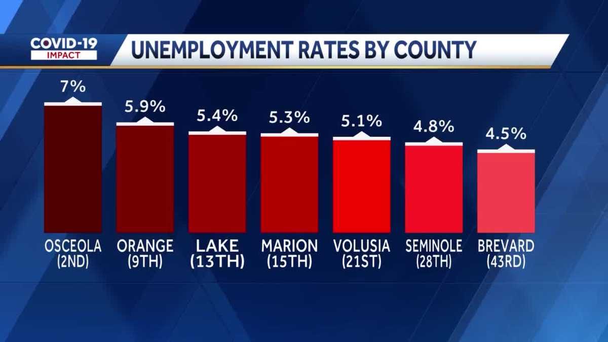Florida unemployment rate drops to 4.8