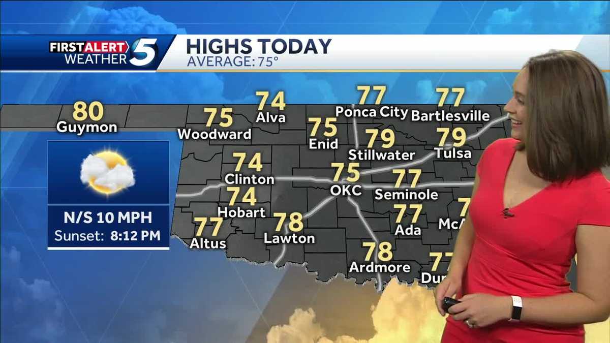 Forecast A few scattered showers