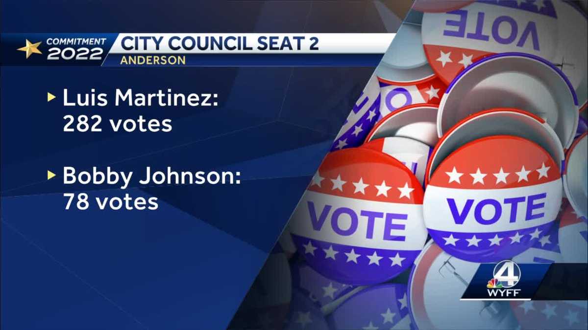 Anderson City of Anderson election results