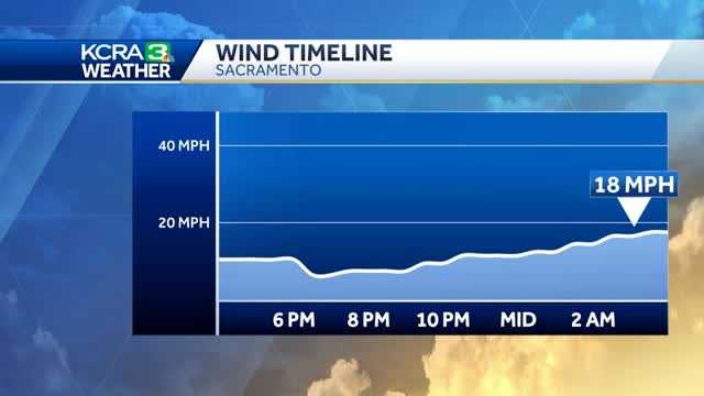 North winds increasing fire danger in Northern California