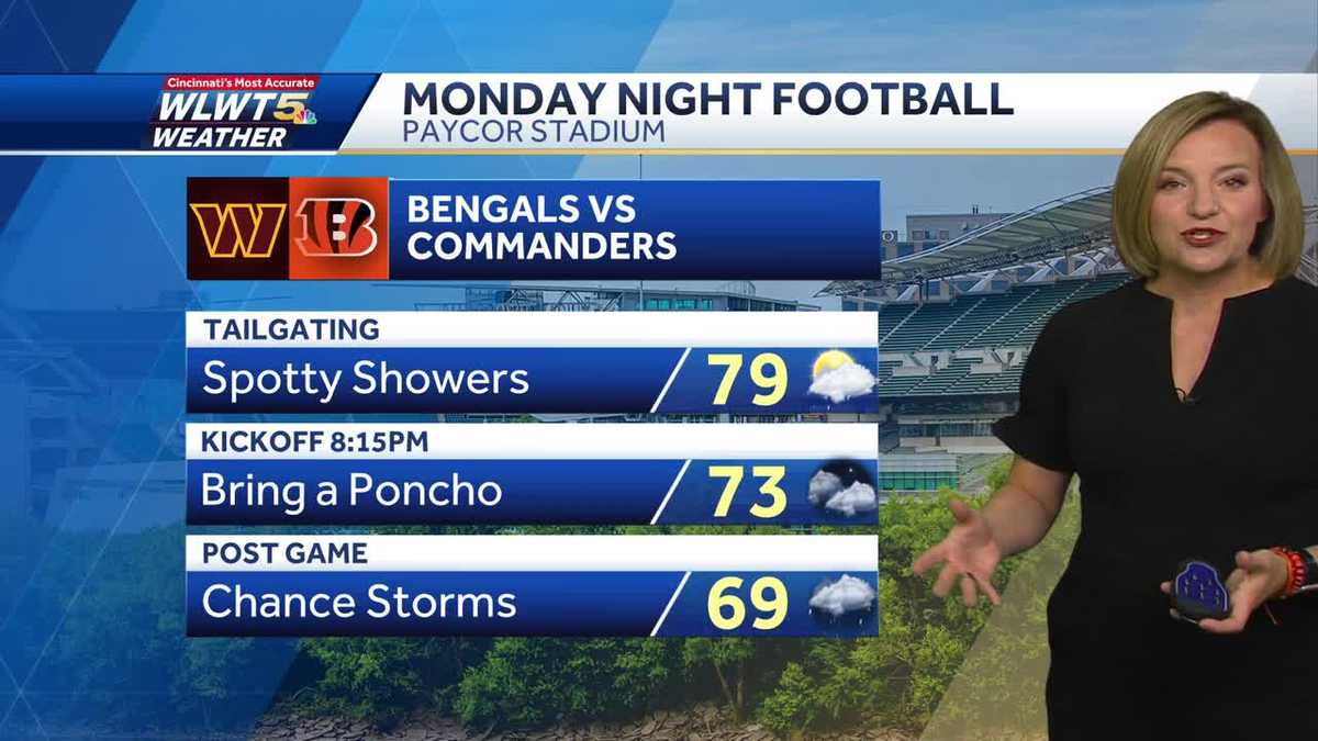 Football, Fall Temps, and Finally Some Rain