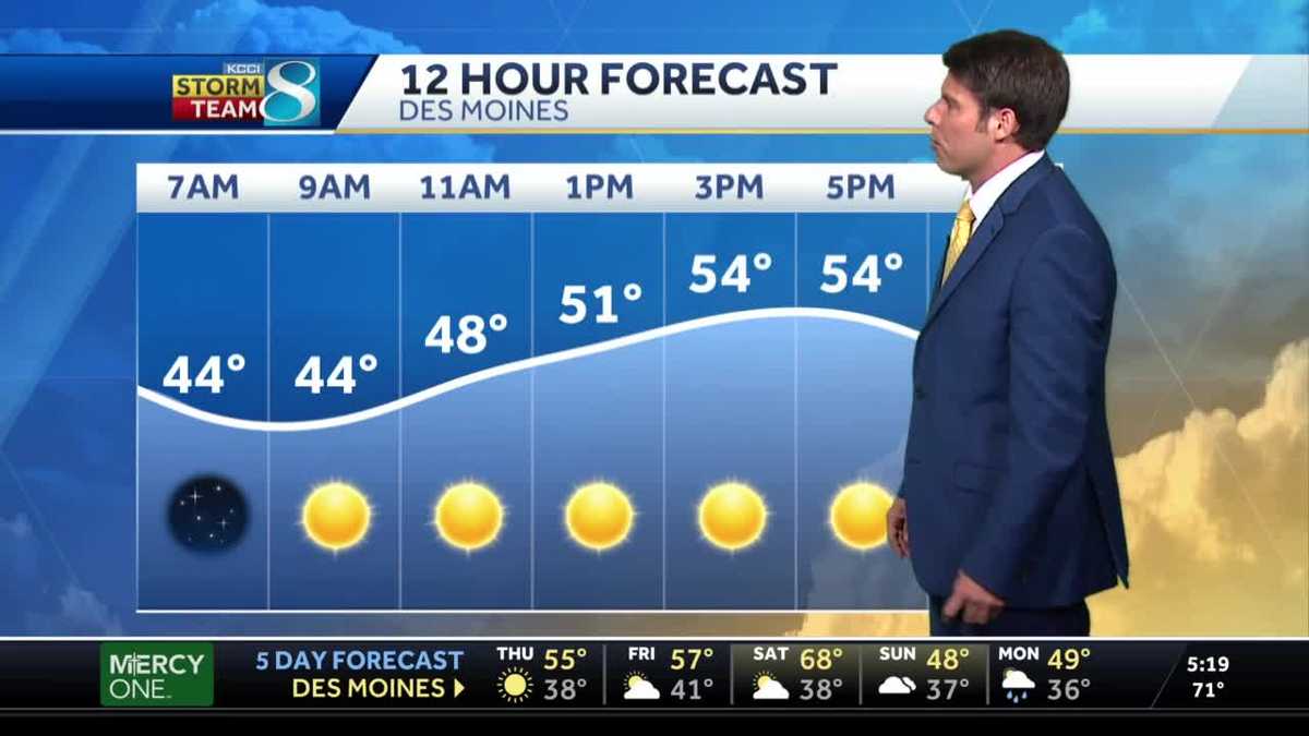 Drastic drop in temperatures ahead - KCCI