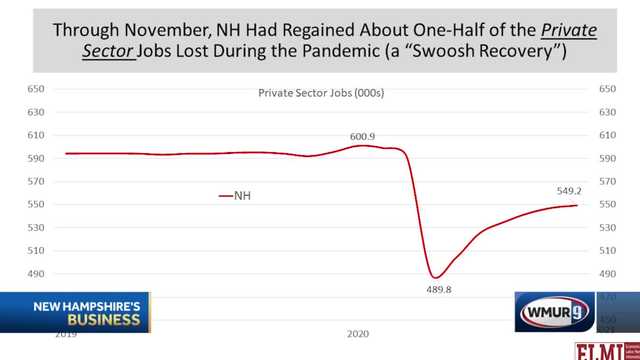 Big changes in NH Economy due to Pandemic? - Vimarsana News