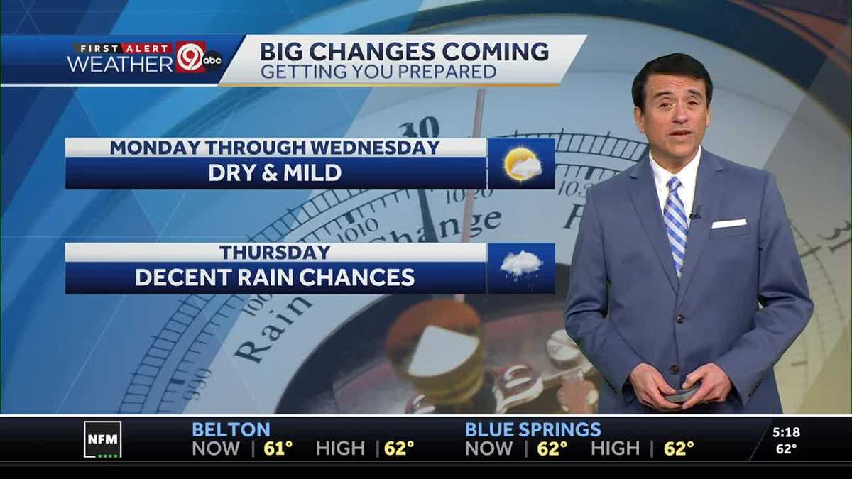 Kansas City weather: Dry start to the week, but rain ahead