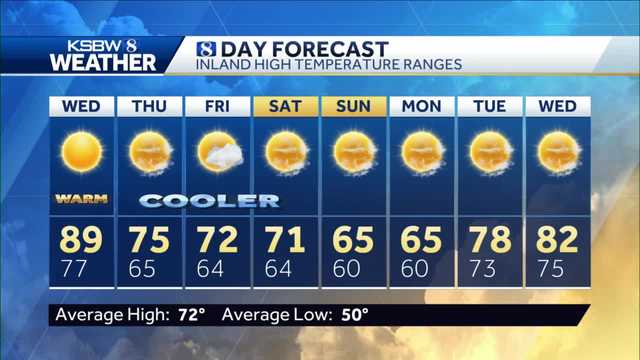 ONE MORE WARM DAY AND THEN... - Vimarsana News