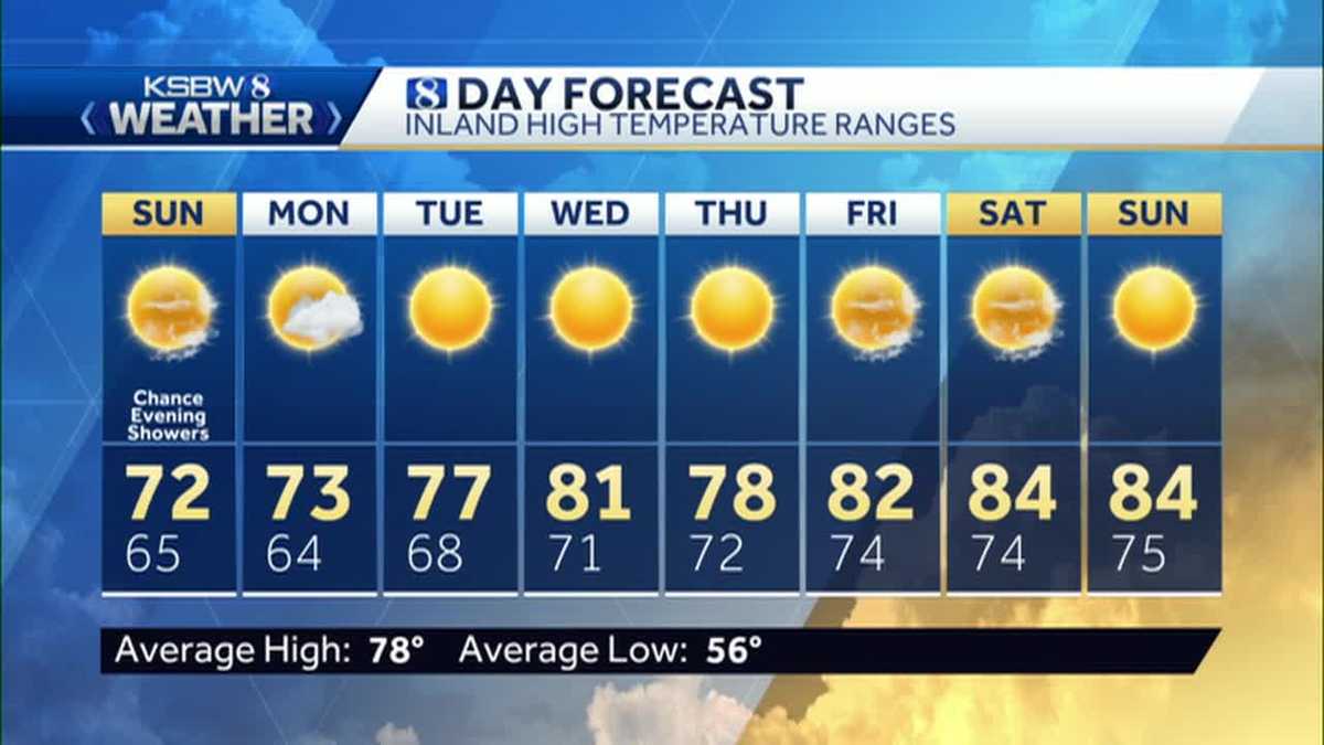 Cool Temperatures Today, Mild Conditions This Week