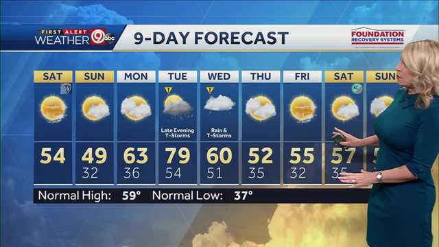 KC has a chilly but mostly sunny Saturday - Vimarsana News