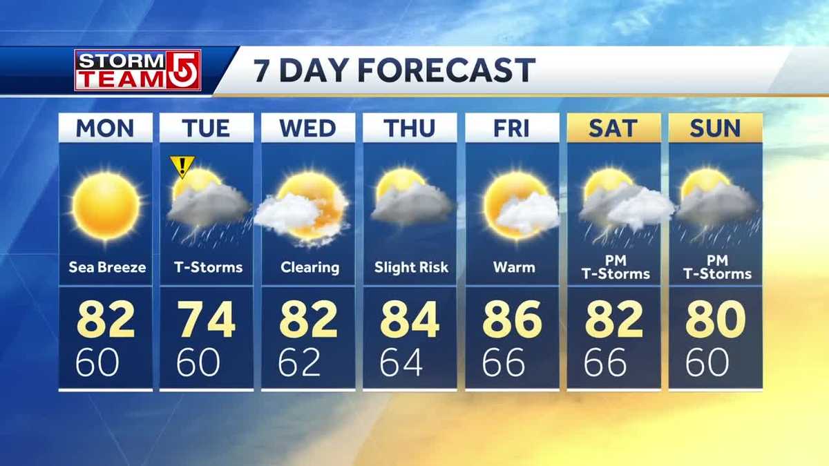 Video: Sunny start to work week before thunder storms arrive Tuesday