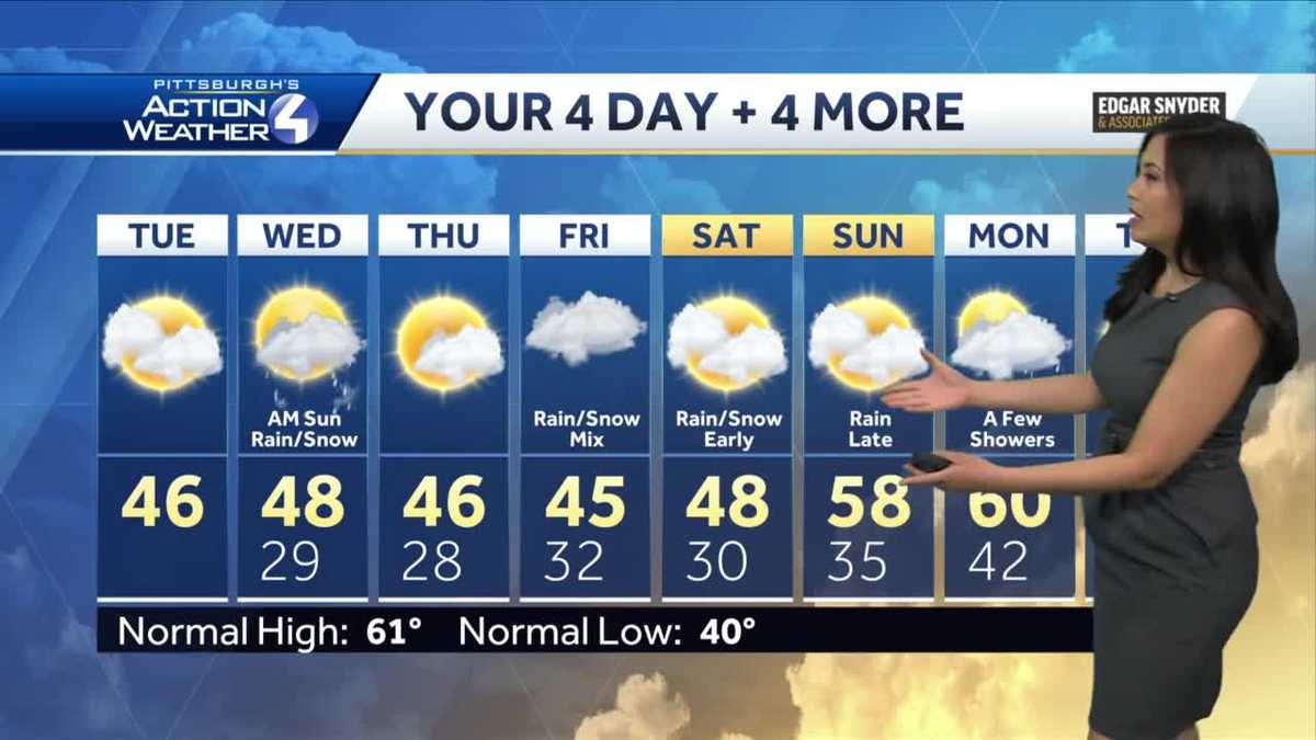 Cooler; Isolated PM Rain and Snow Showers