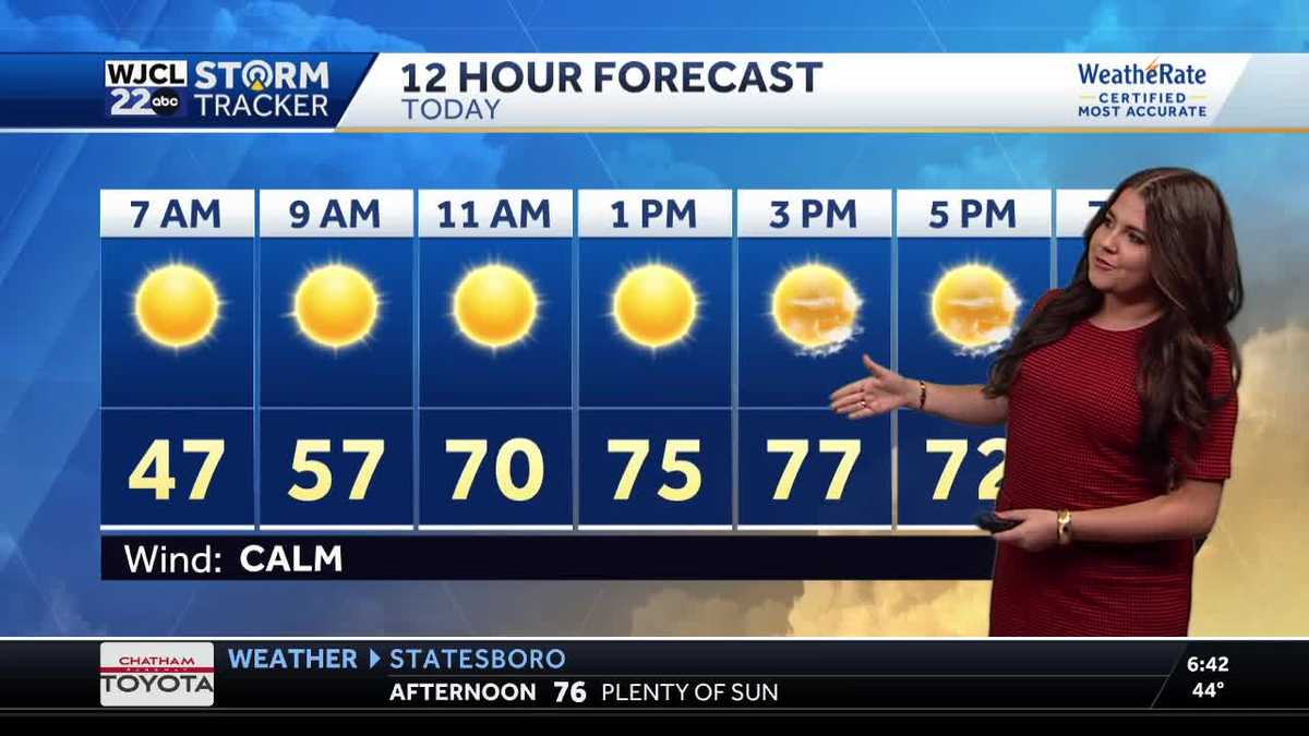 Plenty of sunshine this weekend and staying warm next week