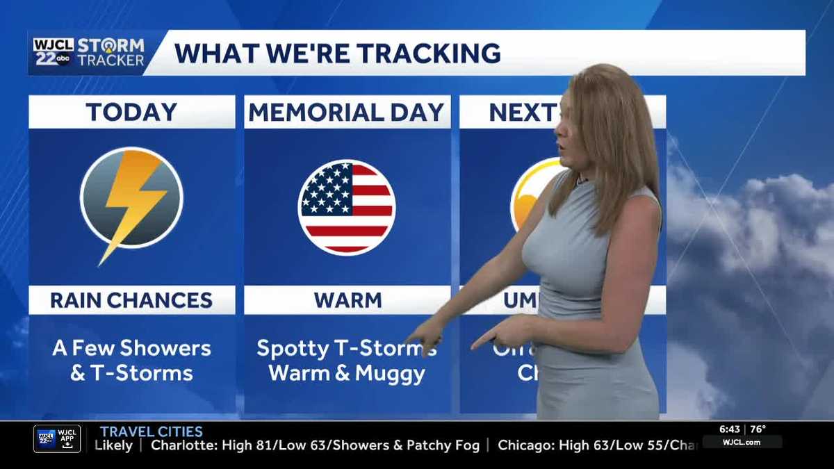 Scattered showers and storms for the holiday weekend in Savannah and the LowCountry