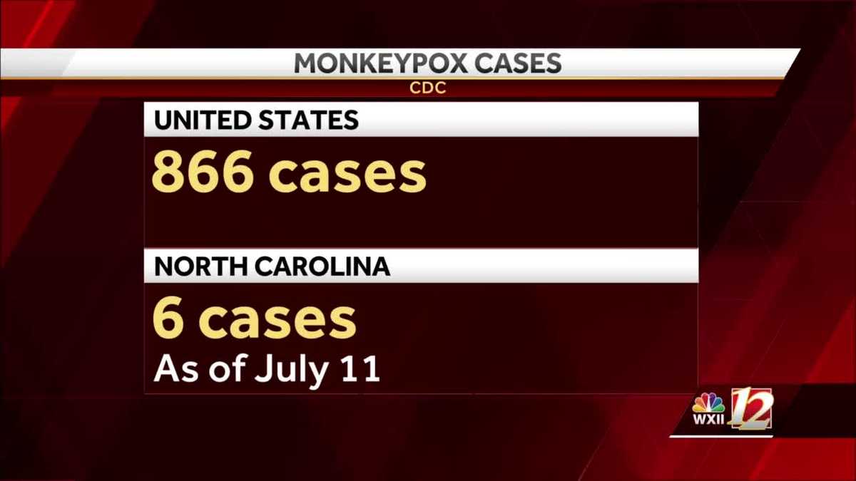 Davidson County Health Department confirms first case of monkeypox - WXII