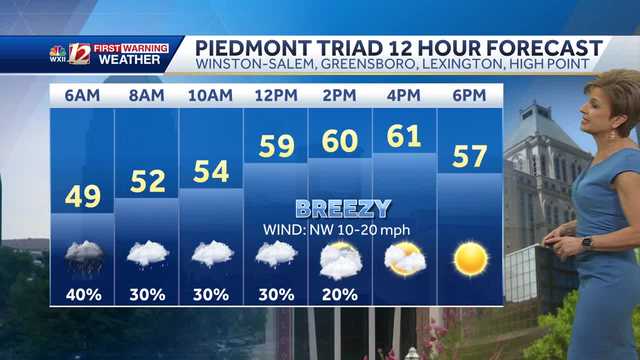 WATCH: Rain tonight and early Friday, windy too - Vimarsana News