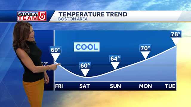 Video: Cool weekend before significant change next week