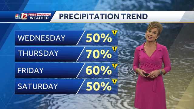 WATCH: Rain jackets needed for the rest of this week - Vimarsana News