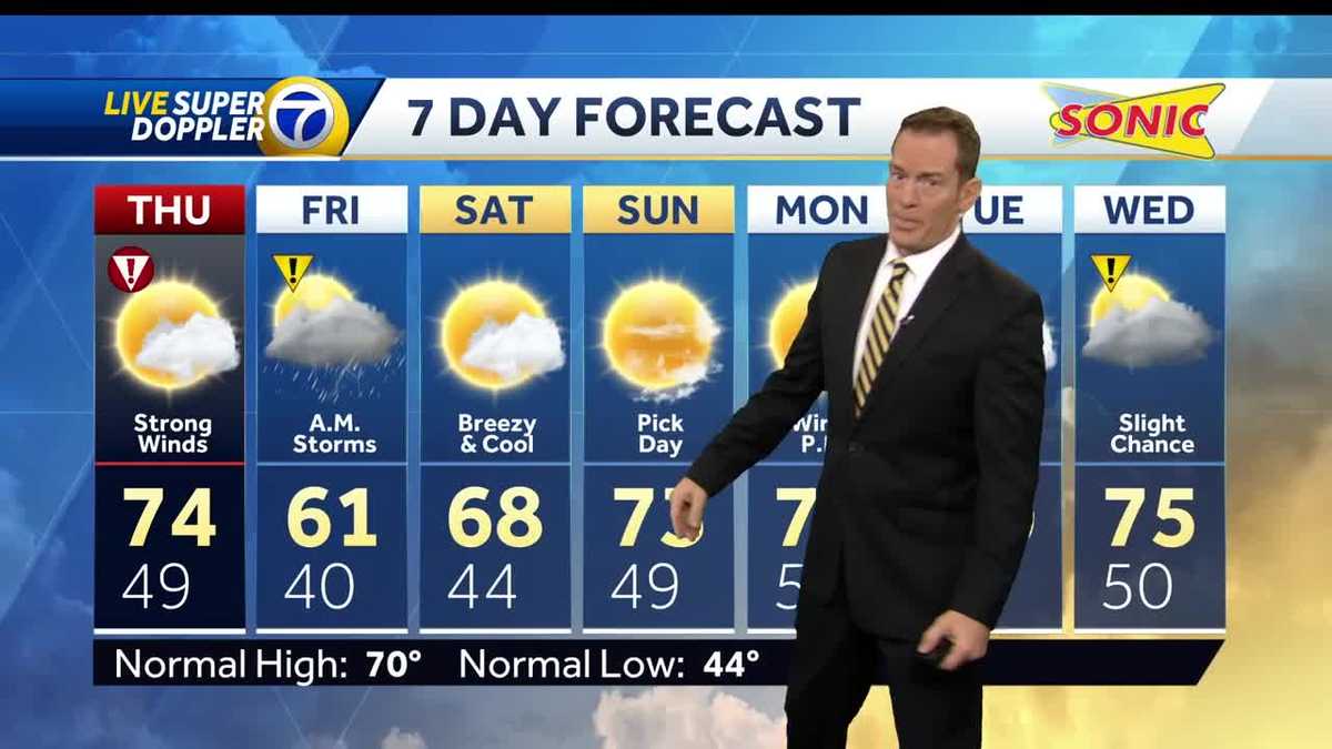 Strong winds and rain chances into the weekend