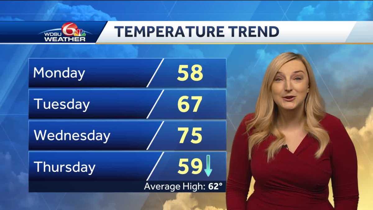 Chilly today but very warm Wednesday