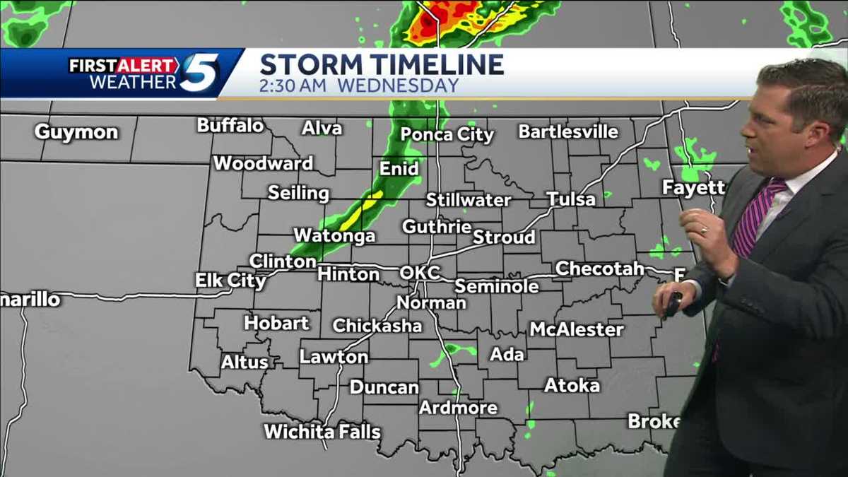 Severe risk timeline