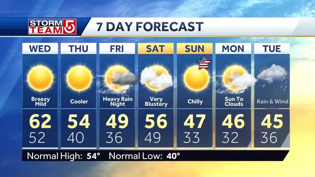 Video: Sunshine returns; stormy start to weekend