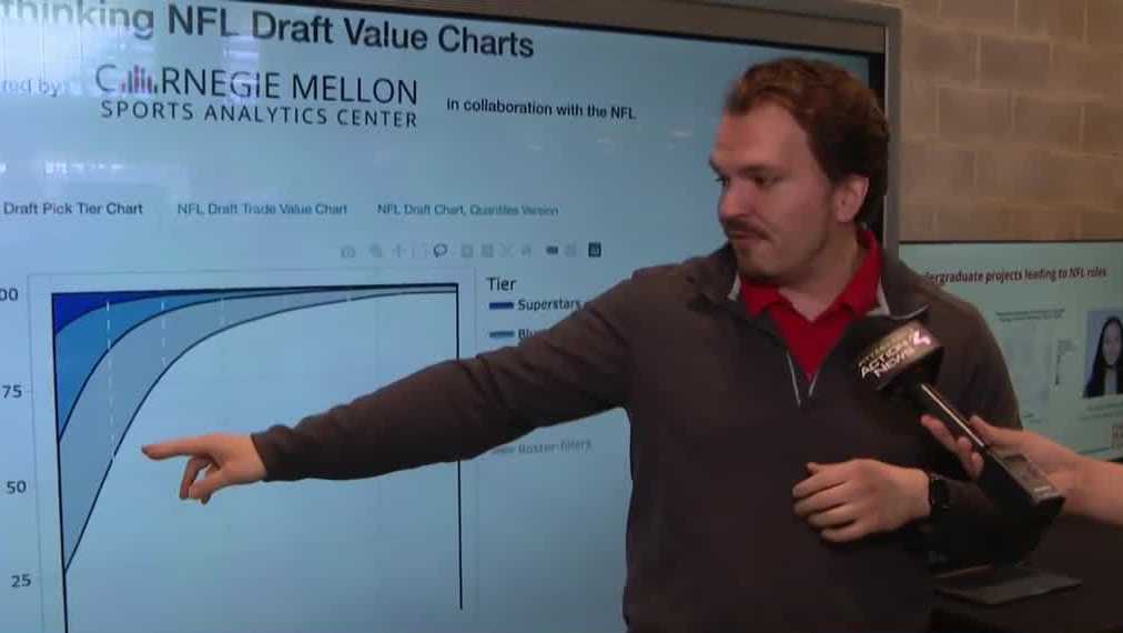 'Powering the Future of Sport' displays analytics studies to NFL
