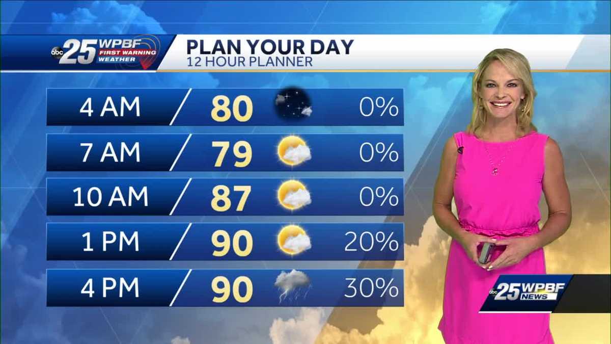 Above Average Highs for SFL