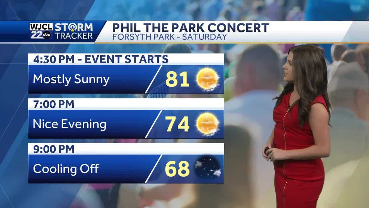 A warm start to the weekend but a big cool down is on the way
