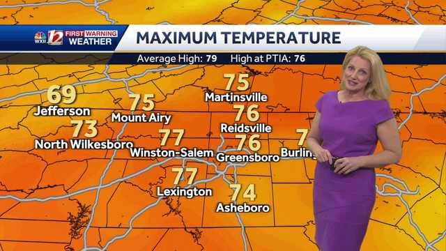 Warm & dry weather starts our week in North Carolina and Virginia - Vimarsana News