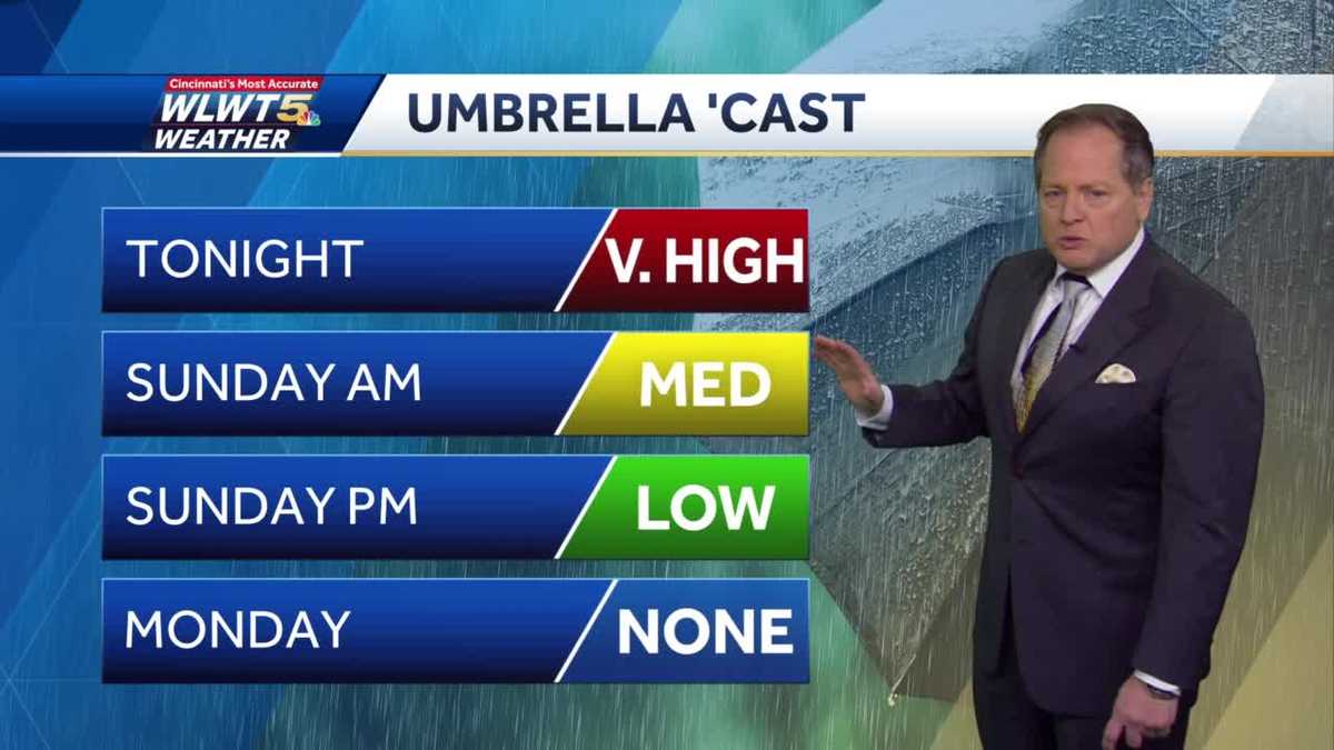 Heavy Rain Potential Overnight