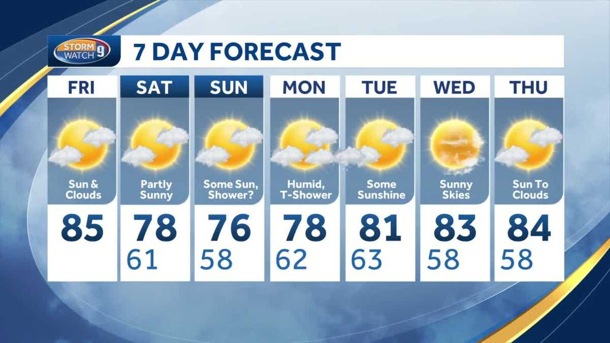 Mix of sun and clouds, highs in 70s this weekend