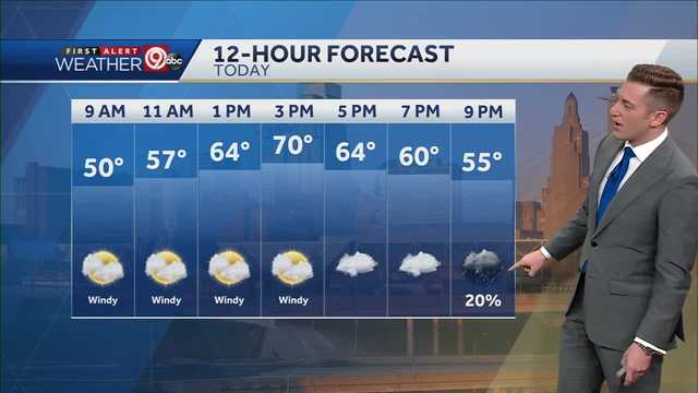 Temperature May Climb To 70 Today - Vimarsana News