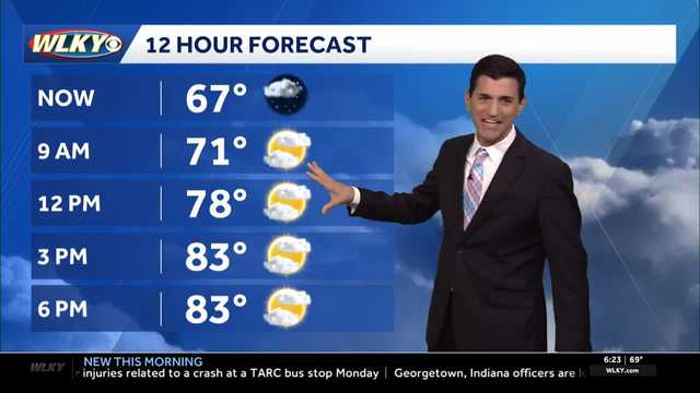 Drier air arrives to end the week
