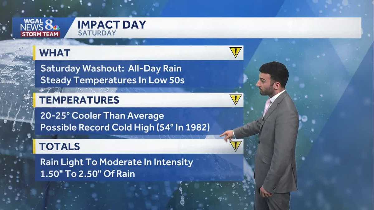 Rain returns late today; washout Saturday, then some dry hours Sunday