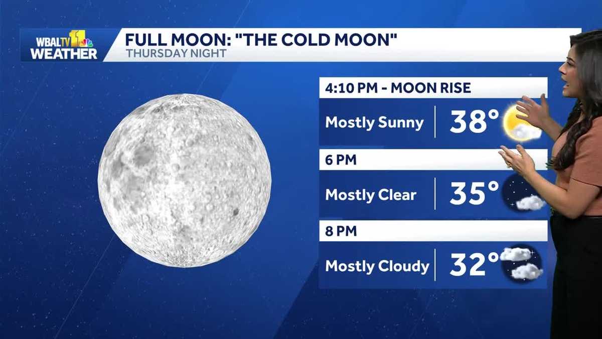 Weather Talk: Previewing the final supermoon of 2025