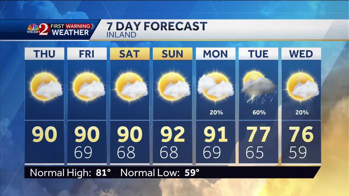 Warm and humid Thursday with mix of sun and clouds