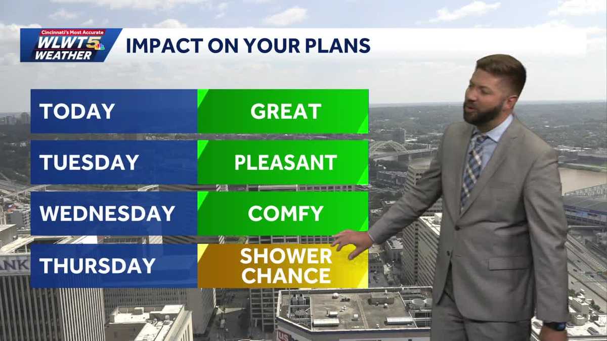 Fall air and sunshine continues across Cincinnati